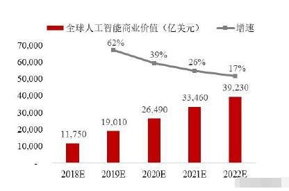 人工智能上游龙头 语音基础数据国内第一，微软最大客户，引领AI应用软件开发