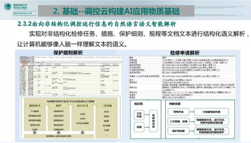 调控云赋能 人工智能在能源管理中的软件开发实践与展望