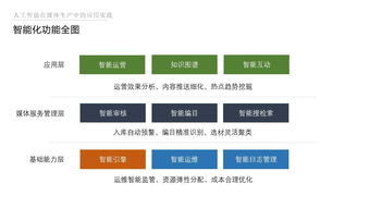 人工智能在媒体生产中的应用实践 无人拍摄新时代将开启