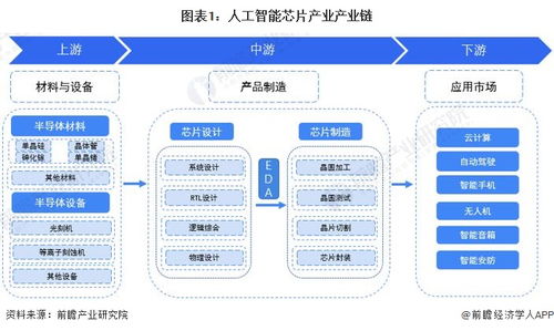 人工智能芯片行业产业链全景梳理及区域热力地图